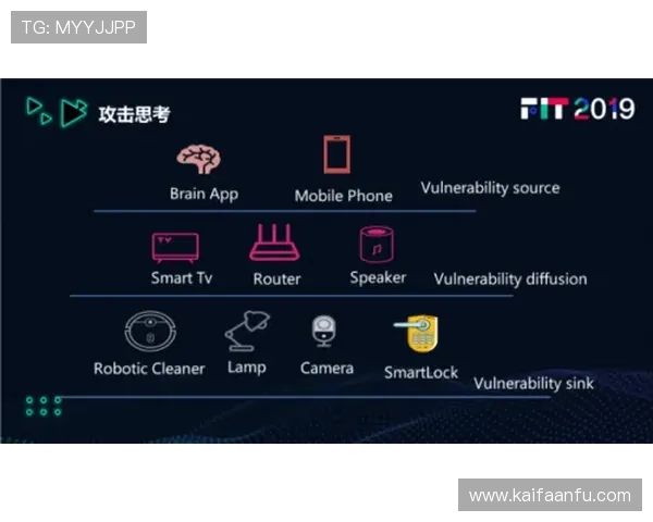 凯发登录娱乐平台登录安全策略与用户隐私保护措施介绍