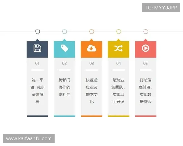 凯发线上平台优惠政策详解助力玩家实现游戏收益最大化
